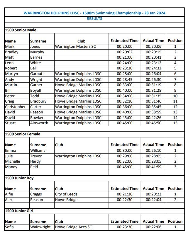 1500mResults2024